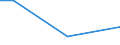 CN 2611 /Exports /Unit = Prices (Euro/ton) /Partner: Belgium/Luxembourg /Reporter: Eur27 /2611:Tungsten Ores and Concentrates