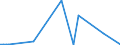 CN 2611 /Exports /Unit = Prices (Euro/ton) /Partner: United Kingdom(Excluding Northern Ireland) /Reporter: Eur27_2020 /2611:Tungsten Ores and Concentrates