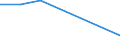 KN 26121010 /Exporte /Einheit = Preise (Euro/Tonne) /Partnerland: Frankreich /Meldeland: Eur27 /26121010:Uranerze und Pechblende, mit Einem Gehalt an Uran von > 5 ght `euratom`