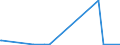 KN 26121010 /Exporte /Einheit = Preise (Euro/Tonne) /Partnerland: Usa /Meldeland: Europäische Union /26121010:Uranerze und Pechblende, mit Einem Gehalt an Uran von > 5 ght `euratom`