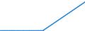 KN 26121010 /Exporte /Einheit = Preise (Euro/Tonne) /Partnerland: Kanada /Meldeland: Eur27 /26121010:Uranerze und Pechblende, mit Einem Gehalt an Uran von > 5 ght `euratom`