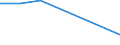 KN 26121010 /Exporte /Einheit = Mengen in Tonnen /Partnerland: Frankreich /Meldeland: Eur27 /26121010:Uranerze und Pechblende, mit Einem Gehalt an Uran von > 5 ght `euratom`