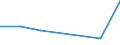 KN 26121010 /Exporte /Einheit = Mengen in Tonnen /Partnerland: Intra-eur /Meldeland: Eur27 /26121010:Uranerze und Pechblende, mit Einem Gehalt an Uran von > 5 ght `euratom`