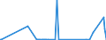 KN 26121010 /Exporte /Einheit = Mengen in Tonnen /Partnerland: Extra-eur /Meldeland: Europäische Union /26121010:Uranerze und Pechblende, mit Einem Gehalt an Uran von > 5 ght `euratom`