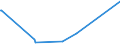 KN 26121010 /Exporte /Einheit = Werte in 1000 Euro /Partnerland: Intra-eur /Meldeland: Eur15 /26121010:Uranerze und Pechblende, mit Einem Gehalt an Uran von > 5 ght `euratom`