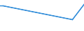 KN 26121010 /Importe /Einheit = Werte in 1000 Euro /Partnerland: Namibia /Meldeland: Eur27 /26121010:Uranerze und Pechblende, mit Einem Gehalt an Uran von > 5 ght `euratom`