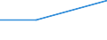 KN 26122010 /Exporte /Einheit = Preise (Euro/Tonne) /Partnerland: Finnland /Meldeland: Eur27_2020 /26122010:Monazit; Uran-thorianit und Andere Thoriumerze, mit Einem Gehalt an Thorium von > 20 ght `euratom`