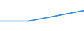 KN 26122010 /Exporte /Einheit = Werte in 1000 Euro /Partnerland: Finnland /Meldeland: Eur27_2020 /26122010:Monazit; Uran-thorianit und Andere Thoriumerze, mit Einem Gehalt an Thorium von > 20 ght `euratom`