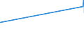 CN 2612 /Exports /Unit = Prices (Euro/ton) /Partner: Poland /Reporter: Eur15 /2612:Uranium or Thorium Ores and Concentrates