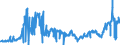 KN 26131000 /Exporte /Einheit = Preise (Euro/Tonne) /Partnerland: Niederlande /Meldeland: Eur27_2020 /26131000:Molybdänerze und Ihre Konzentrate, Geröstet