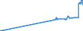 KN 26131000 /Exporte /Einheit = Preise (Euro/Tonne) /Partnerland: Irland /Meldeland: Eur27_2020 /26131000:Molybdänerze und Ihre Konzentrate, Geröstet