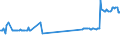 KN 26131000 /Exporte /Einheit = Preise (Euro/Tonne) /Partnerland: Griechenland /Meldeland: Eur27_2020 /26131000:Molybdänerze und Ihre Konzentrate, Geröstet