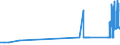 KN 26131000 /Exporte /Einheit = Preise (Euro/Tonne) /Partnerland: Portugal /Meldeland: Eur27_2020 /26131000:Molybdänerze und Ihre Konzentrate, Geröstet