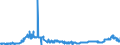 KN 26131000 /Exporte /Einheit = Preise (Euro/Tonne) /Partnerland: Finnland /Meldeland: Eur27_2020 /26131000:Molybdänerze und Ihre Konzentrate, Geröstet