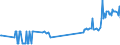 KN 26131000 /Exporte /Einheit = Preise (Euro/Tonne) /Partnerland: Malta /Meldeland: Eur27_2020 /26131000:Molybdänerze und Ihre Konzentrate, Geröstet