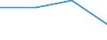 KN 26131000 /Exporte /Einheit = Preise (Euro/Tonne) /Partnerland: Jugoslawien /Meldeland: Eur27 /26131000:Molybdänerze und Ihre Konzentrate, Geröstet