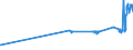 KN 26131000 /Exporte /Einheit = Preise (Euro/Tonne) /Partnerland: Lettland /Meldeland: Eur27_2020 /26131000:Molybdänerze und Ihre Konzentrate, Geröstet