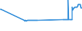 KN 26131000 /Exporte /Einheit = Preise (Euro/Tonne) /Partnerland: Ungarn /Meldeland: Eur27_2020 /26131000:Molybdänerze und Ihre Konzentrate, Geröstet