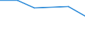 KN 26131000 /Exporte /Einheit = Preise (Euro/Tonne) /Partnerland: Georgien /Meldeland: Europäische Union /26131000:Molybdänerze und Ihre Konzentrate, Geröstet