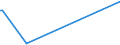 KN 26131000 /Exporte /Einheit = Preise (Euro/Tonne) /Partnerland: Armenien /Meldeland: Eur25 /26131000:Molybdänerze und Ihre Konzentrate, Geröstet