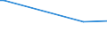 KN 26131000 /Exporte /Einheit = Preise (Euro/Tonne) /Partnerland: Kirgistan /Meldeland: Eur27 /26131000:Molybdänerze und Ihre Konzentrate, Geröstet