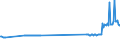 KN 26131000 /Exporte /Einheit = Preise (Euro/Tonne) /Partnerland: Kroatien /Meldeland: Eur27_2020 /26131000:Molybdänerze und Ihre Konzentrate, Geröstet