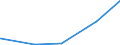 KN 26131000 /Exporte /Einheit = Preise (Euro/Tonne) /Partnerland: Kanada /Meldeland: Eur27_2020 /26131000:Molybdänerze und Ihre Konzentrate, Geröstet