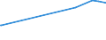 KN 26131000 /Exporte /Einheit = Preise (Euro/Tonne) /Partnerland: Ecuador /Meldeland: Europäische Union /26131000:Molybdänerze und Ihre Konzentrate, Geröstet