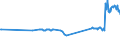 KN 26131000 /Exporte /Einheit = Preise (Euro/Tonne) /Partnerland: Zypern /Meldeland: Eur27_2020 /26131000:Molybdänerze und Ihre Konzentrate, Geröstet