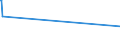 KN 26131000 /Exporte /Einheit = Preise (Euro/Tonne) /Partnerland: Israel /Meldeland: Eur27 /26131000:Molybdänerze und Ihre Konzentrate, Geröstet