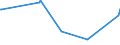 KN 26131000 /Exporte /Einheit = Preise (Euro/Tonne) /Partnerland: Arabische Emirate /Meldeland: Europäische Union /26131000:Molybdänerze und Ihre Konzentrate, Geröstet