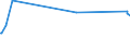 KN 26131000 /Exporte /Einheit = Preise (Euro/Tonne) /Partnerland: Australien /Meldeland: Europäische Union /26131000:Molybdänerze und Ihre Konzentrate, Geröstet