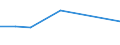 KN 26131000 /Exporte /Einheit = Preise (Euro/Tonne) /Partnerland: Neuseeland /Meldeland: Eur27 /26131000:Molybdänerze und Ihre Konzentrate, Geröstet