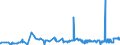 KN 26139000 /Exporte /Einheit = Preise (Euro/Tonne) /Partnerland: Frankreich /Meldeland: Eur27_2020 /26139000:Molybdänerze und Ihre Konzentrate (Ausg. Geröstet)