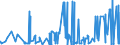 CN 26139000 /Exports /Unit = Prices (Euro/ton) /Partner: Netherlands /Reporter: Eur27_2020 /26139000:Molybdenum Ores and Concentrates (Excl. Roasted)