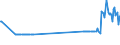 KN 26139000 /Exporte /Einheit = Preise (Euro/Tonne) /Partnerland: Daenemark /Meldeland: Eur27_2020 /26139000:Molybdänerze und Ihre Konzentrate (Ausg. Geröstet)