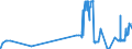 KN 26139000 /Exporte /Einheit = Preise (Euro/Tonne) /Partnerland: Portugal /Meldeland: Eur27_2020 /26139000:Molybdänerze und Ihre Konzentrate (Ausg. Geröstet)