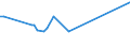 KN 26139000 /Exporte /Einheit = Preise (Euro/Tonne) /Partnerland: Ver.koenigreich(Nordirland) /Meldeland: Eur27_2020 /26139000:Molybdänerze und Ihre Konzentrate (Ausg. Geröstet)