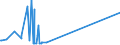 CN 26139000 /Exports /Unit = Prices (Euro/ton) /Partner: Norway /Reporter: Eur27_2020 /26139000:Molybdenum Ores and Concentrates (Excl. Roasted)