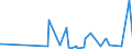 CN 26139000 /Exports /Unit = Prices (Euro/ton) /Partner: Switzerland /Reporter: Eur27_2020 /26139000:Molybdenum Ores and Concentrates (Excl. Roasted)