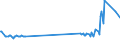 CN 26139000 /Exports /Unit = Prices (Euro/ton) /Partner: Estonia /Reporter: Eur27_2020 /26139000:Molybdenum Ores and Concentrates (Excl. Roasted)