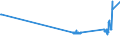 CN 26139000 /Exports /Unit = Prices (Euro/ton) /Partner: Latvia /Reporter: Eur27_2020 /26139000:Molybdenum Ores and Concentrates (Excl. Roasted)