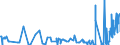 KN 26139000 /Exporte /Einheit = Preise (Euro/Tonne) /Partnerland: Tschechien /Meldeland: Eur27_2020 /26139000:Molybdänerze und Ihre Konzentrate (Ausg. Geröstet)