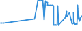 KN 26139000 /Exporte /Einheit = Preise (Euro/Tonne) /Partnerland: Slowakei /Meldeland: Eur27_2020 /26139000:Molybdänerze und Ihre Konzentrate (Ausg. Geröstet)