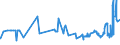 KN 26139000 /Exporte /Einheit = Preise (Euro/Tonne) /Partnerland: Slowenien /Meldeland: Eur27_2020 /26139000:Molybdänerze und Ihre Konzentrate (Ausg. Geröstet)