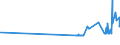 KN 26139000 /Exporte /Einheit = Preise (Euro/Tonne) /Partnerland: Kroatien /Meldeland: Eur27_2020 /26139000:Molybdänerze und Ihre Konzentrate (Ausg. Geröstet)