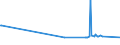 KN 26139000 /Exporte /Einheit = Preise (Euro/Tonne) /Partnerland: Aegypten /Meldeland: Europäische Union /26139000:Molybdänerze und Ihre Konzentrate (Ausg. Geröstet)