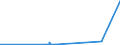 KN 26139000 /Exporte /Einheit = Preise (Euro/Tonne) /Partnerland: Suedafrika /Meldeland: Eur27_2020 /26139000:Molybdänerze und Ihre Konzentrate (Ausg. Geröstet)