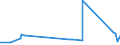 CN 26139000 /Exports /Unit = Prices (Euro/ton) /Partner: Mexico /Reporter: Eur27_2020 /26139000:Molybdenum Ores and Concentrates (Excl. Roasted)