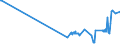 KN 26139000 /Exporte /Einheit = Preise (Euro/Tonne) /Partnerland: Zypern /Meldeland: Eur27_2020 /26139000:Molybdänerze und Ihre Konzentrate (Ausg. Geröstet)